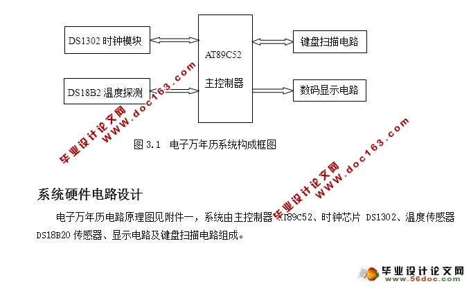 基于51单片机的电子万年历的设计