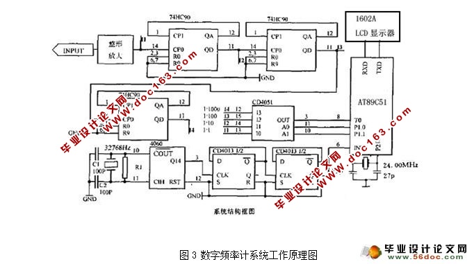 基于51单片机的数字频率计(附程序)