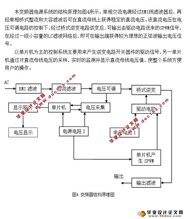 基于IGBT的变频电源设计(附程序,电路图)