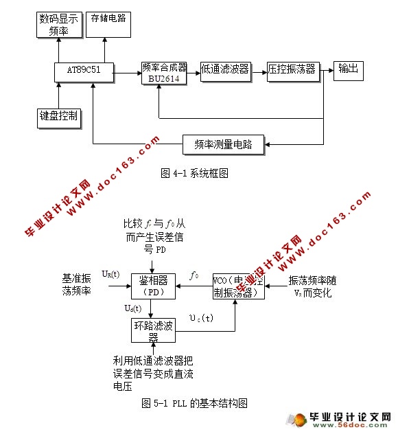 基于PLL信号发生器的设计(附程序,电路图)