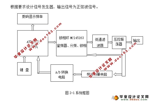 PLL电路的研究及在信号产生中的应用(附程序,原理图)