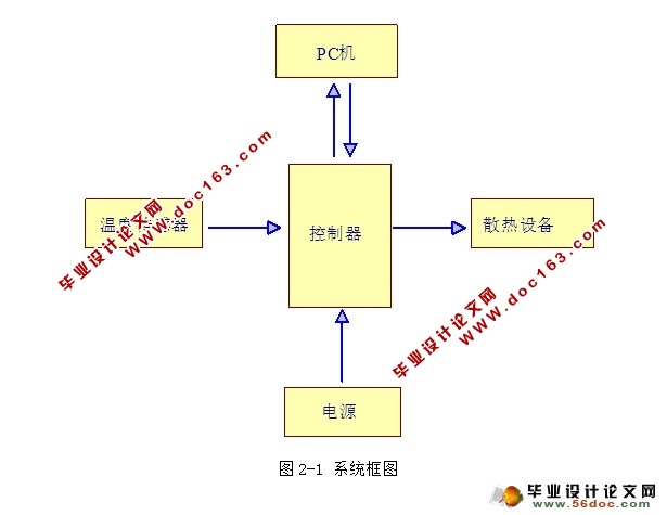 笔记本电脑的智能底座设计(附程序,电路图)