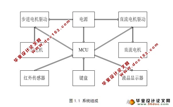 变压器的智能绕线功能系统(附程序,实物图,电路原理图)