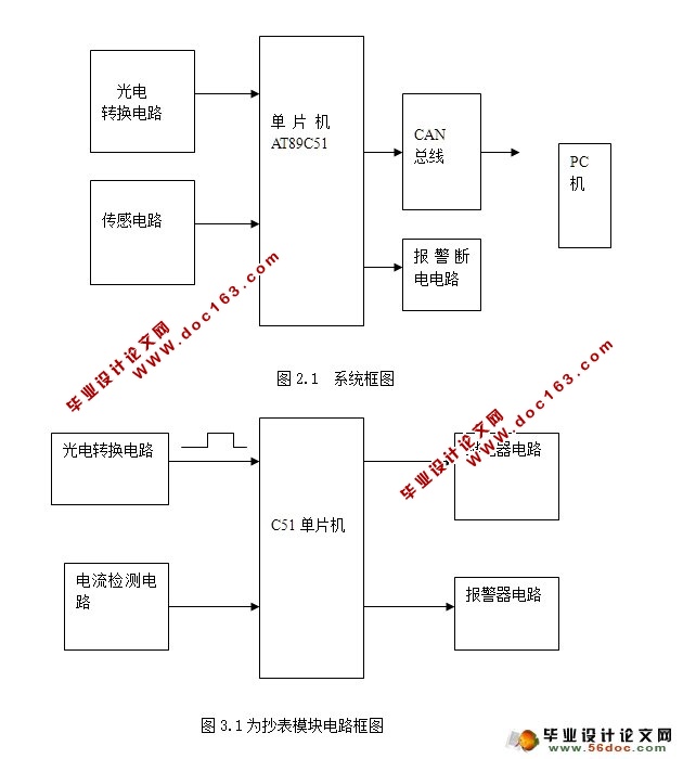 基于单片机的电集中抄表的设计(附程序,PCB图,电路原理图)