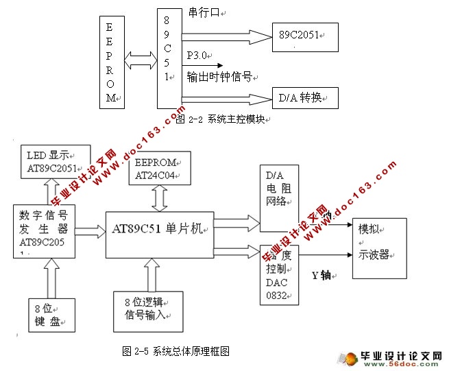 基于单片机的简易逻辑分析仪的设计