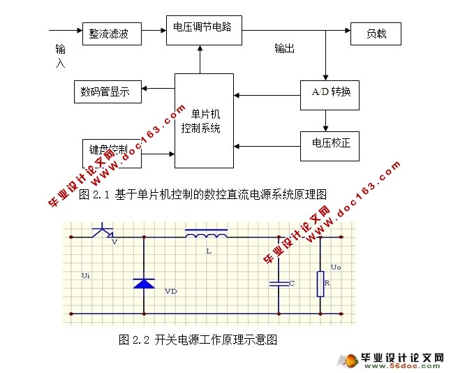 基于单片机控制的数控开关电源设计(附程序,PCB图,电路原理图)