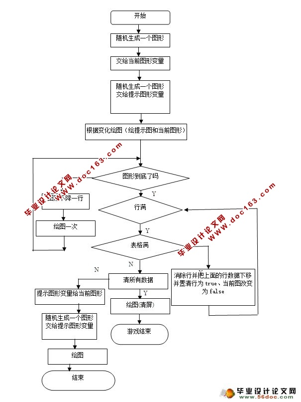 基于单片机实现的俄罗斯方块游戏(附程序,电路原理图)