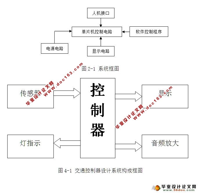 基于单片机交通控制器的设计(附主程序,电路原理图)