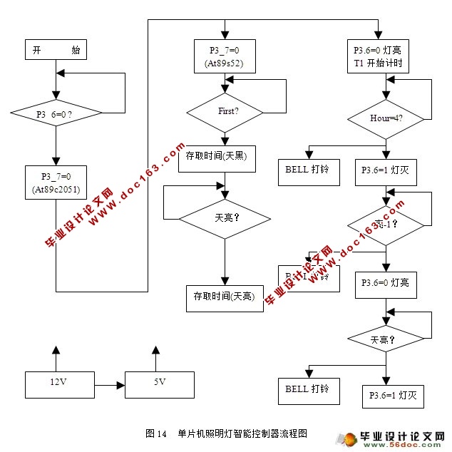 单片机照明灯智能控制器设计(附程序清单,PCB,电路原理图)
