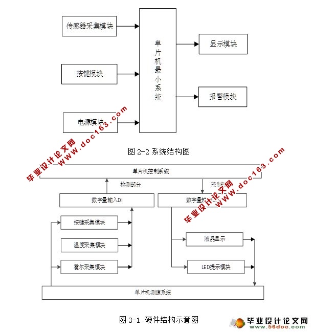 基于单片机自行车测速系统的设计(附原理图)
