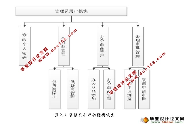 高校设备采购管理系统的设计与实现(JSP,SQLServer)(含录像)