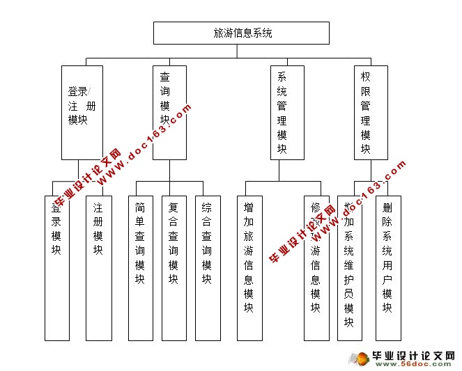 旅行社旅游网站(线路预定)系统的设计(JSP,SQLServer)(含录像)