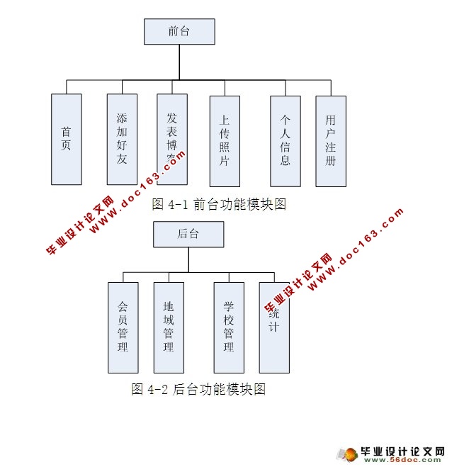基于Web大学生同城交友平台的设计与实现(JSP,MySQL)