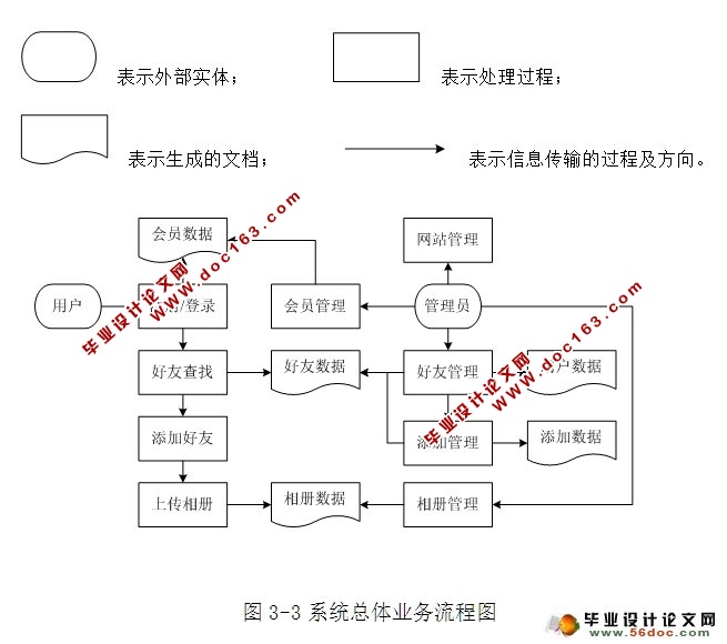 基于Web大学生同城交友平台的设计与实现(JSP,MySQL)