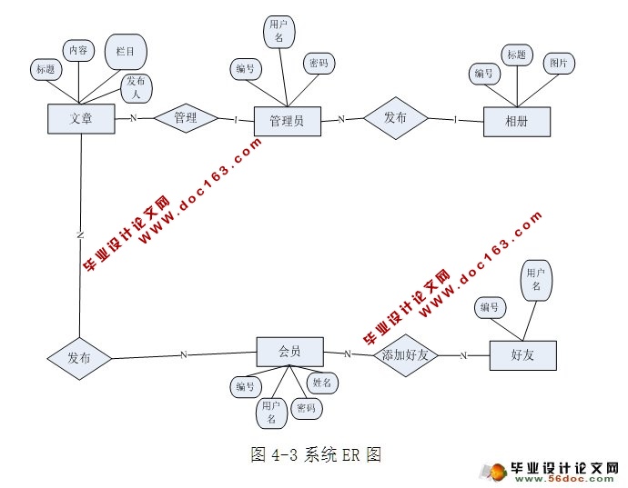 基于Web大学生同城交友平台的设计与实现(JSP,MySQL)