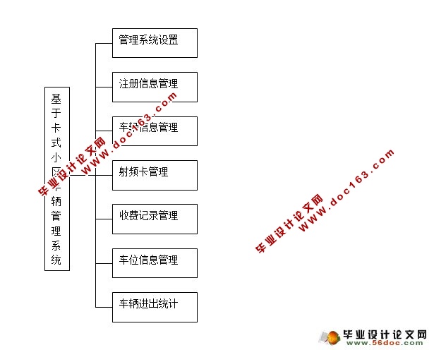 基于卡式小区车辆管理系统的设计与实现(JSP,SQLServer)(含录像)