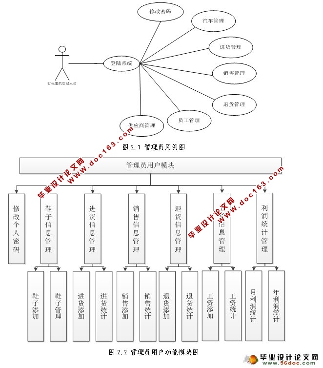 进销存信息管理系统的设计与实现(JSP,SQLServer)(含录像)