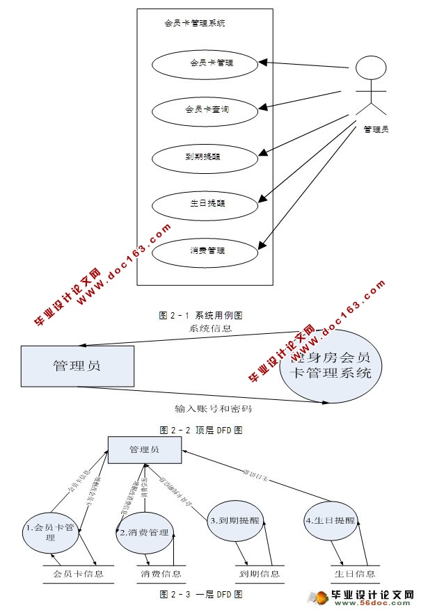 健身房会员卡管理系统的设计与实现(JSP,MySQL)(含录像)