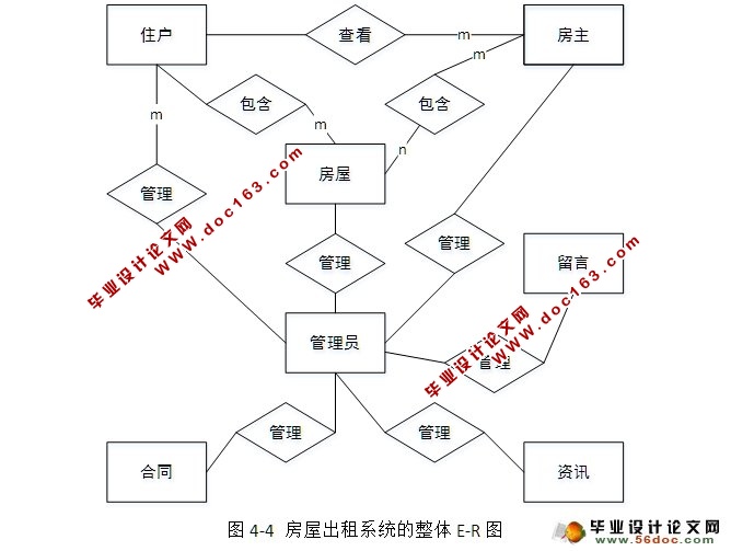 房屋租赁网站的设计与实现(JSP,MySQL)(含录像)