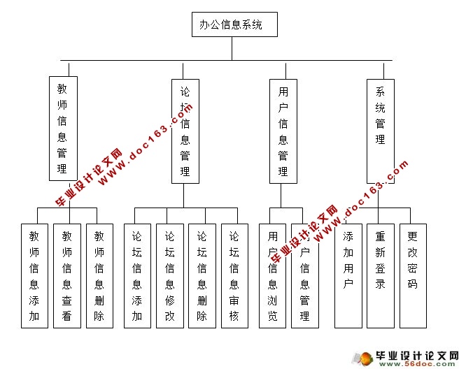 校园办公管理系统的设计与实现(JSP,MySQL)
