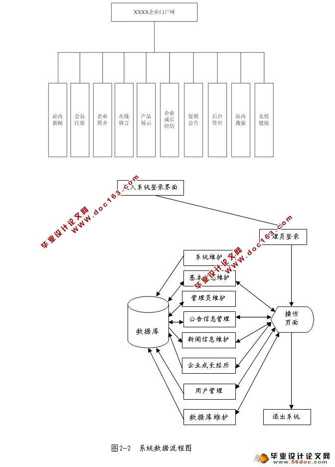 某企业门户网站的设计与实现(JSP,SQLServer)
