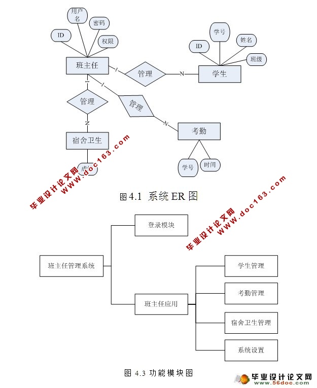 班主任管理系统的设计与实现(JSP,SQLServer)