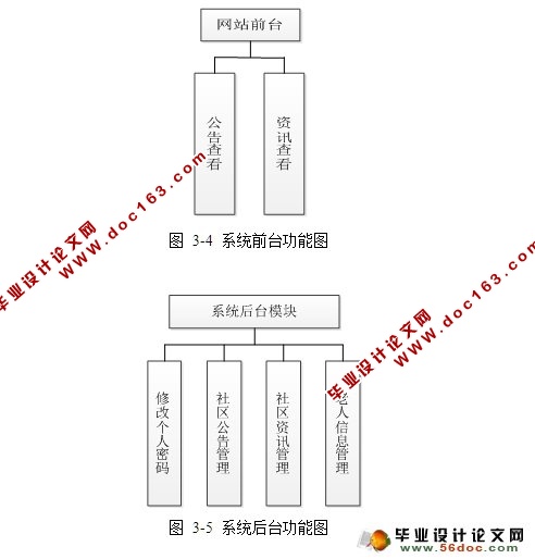社区老年人管理系统的设计与实现(JSP,MySQL)(含录像)