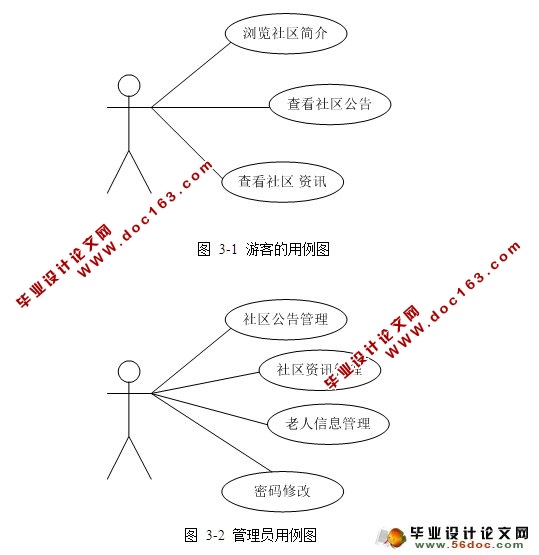 社区老年人管理系统的设计与实现(JSP,MySQL)(含录像)