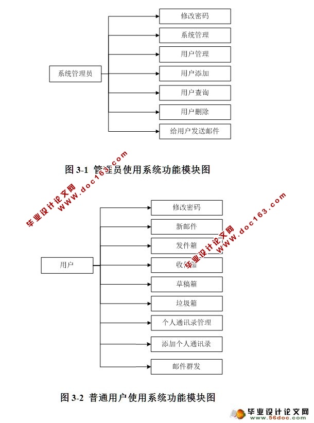 企业内部邮件系统的设计与实现(JSP,SQLServer)
