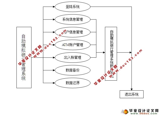 自助银行模拟系统的设计与实现(ASP.NET,SQL)