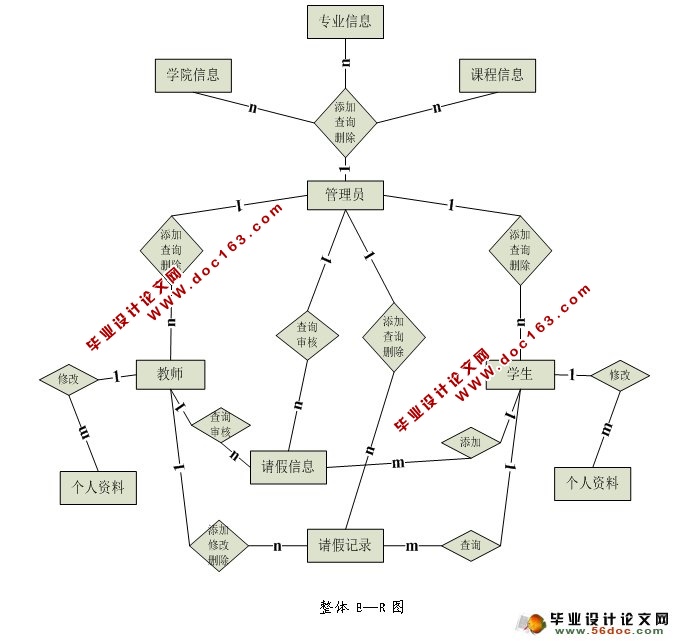 本科生考勤与考核管理信息系统的设计与实现(ASP.NET,SQL)(含录像)