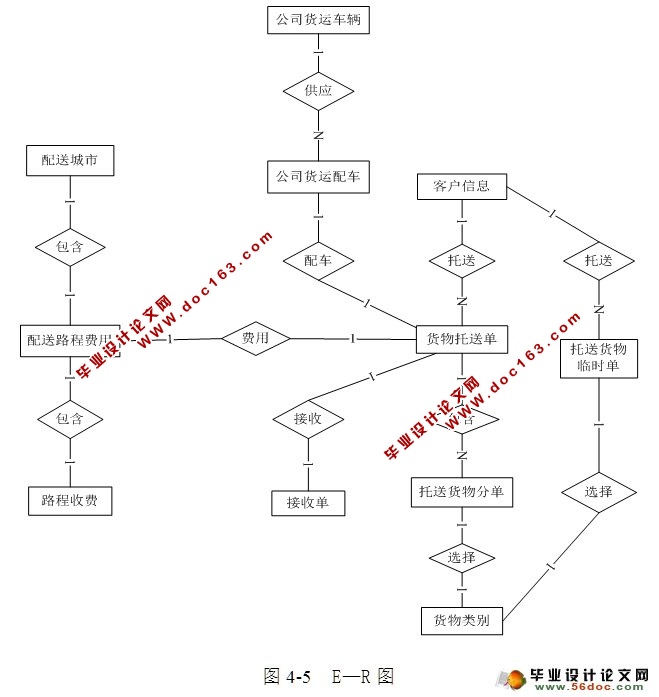 物流配货管理系统的设计与实现(ASP.NET,SQL)(含录像)