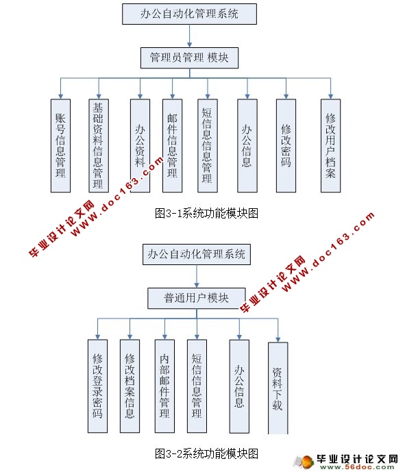 办公自动化OA管理系统的设计与实现(ASP.NET,SQL)