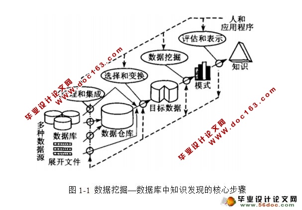 旅游线路精准规划软件数据仓库设计与开发