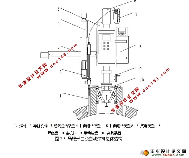重型压力容器马鞍形自动焊机设计(含CAD零件装配图)