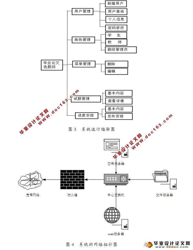 毕业设计选题系统的设计与实现(JSP,SQL2008)(含录像)