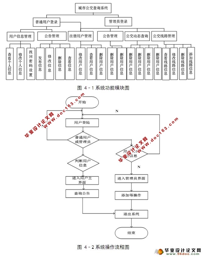 公交查询系统的设计与实现(JSP,MySQL)(含录像)