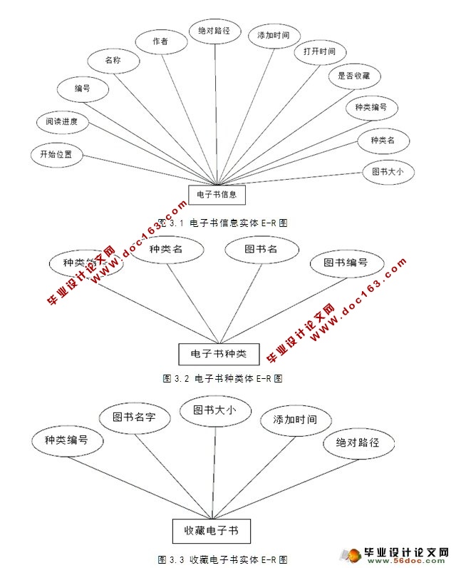 基于Android安卓的手机电子书阅读器的设计与实现(SQLlite)