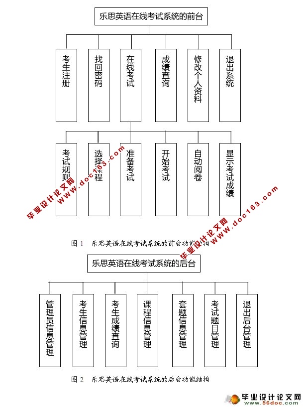 乐思英语在线考试系统的设计与实现(JSP,MySQL)