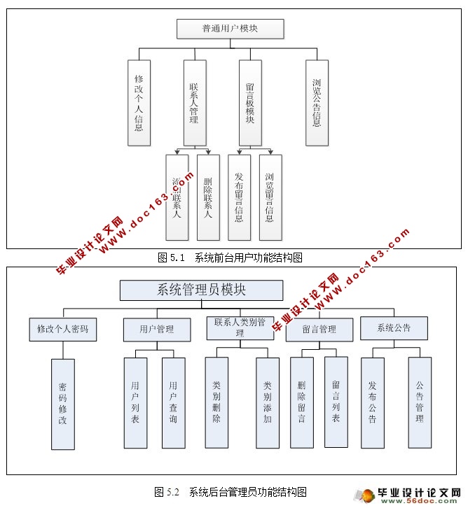 通讯录管理系统的设计与实现(SSH,MySQL)