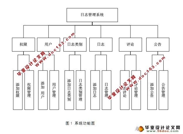 基于PHP日志系统的设计和实现(Dreamweaver,MySQL)
