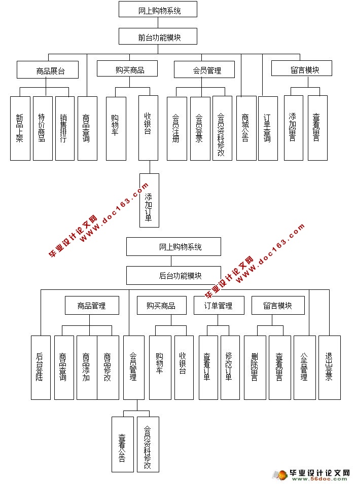 魅族手机销售系统的设计和实现(SSH,SQLServer)