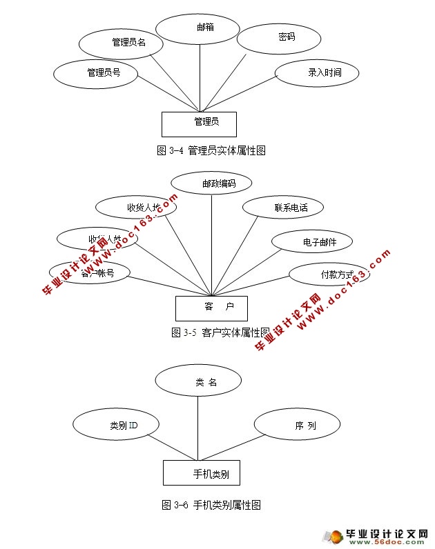 魅族手机销售系统的设计和实现(SSH,SQLServer)