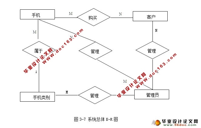 魅族手机销售系统的设计和实现(SSH,SQLServer)