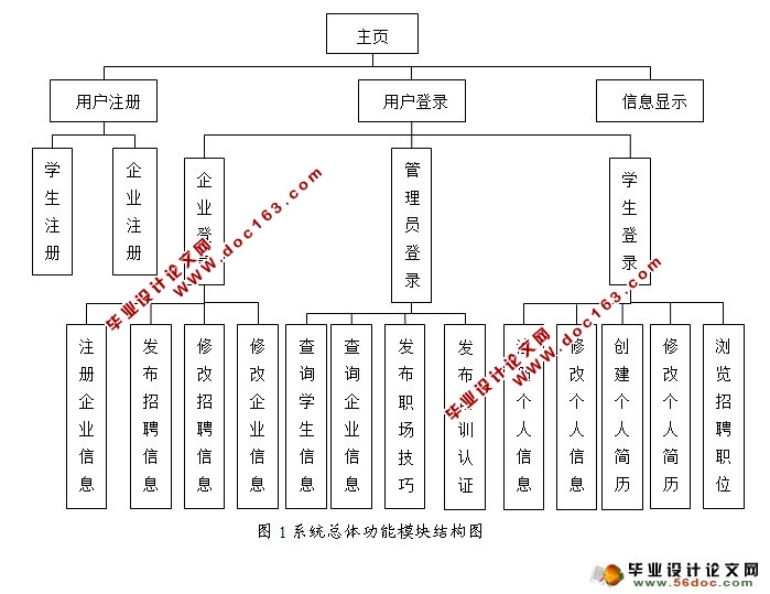 公司人才中介平台(求职招聘)的设计与实现(SSH,MySQL)