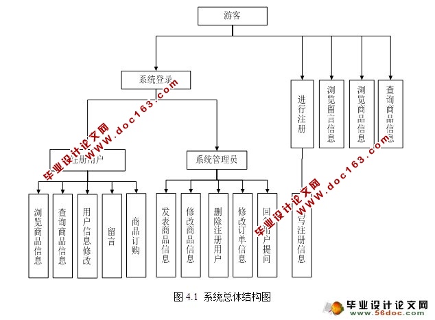 基于PHP的手机销售网站的设计与实现(MySQL)
