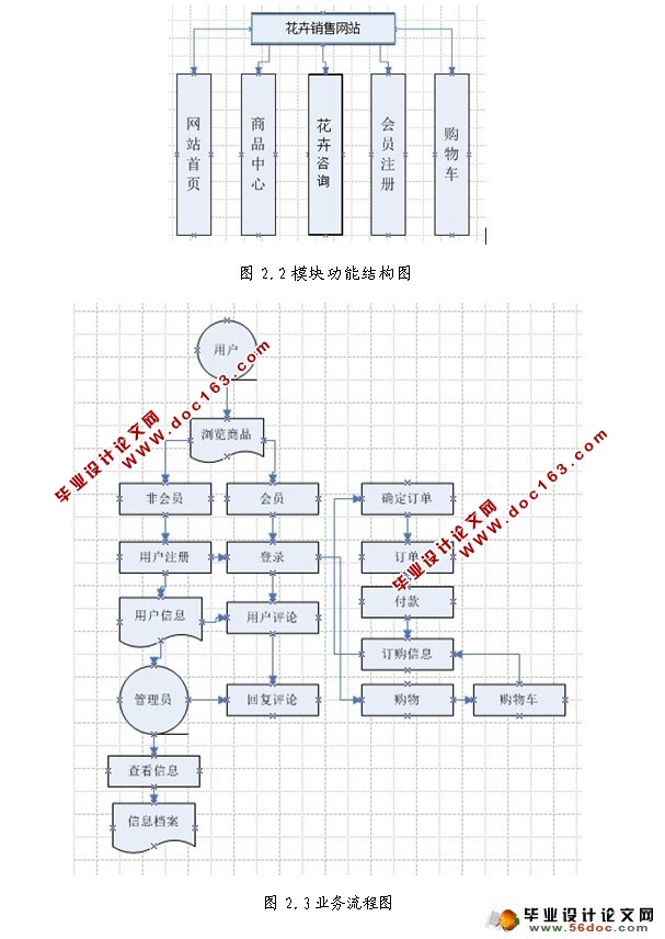 基于PHP的花卉销售网站的设计与实现(PHP,MySQL)