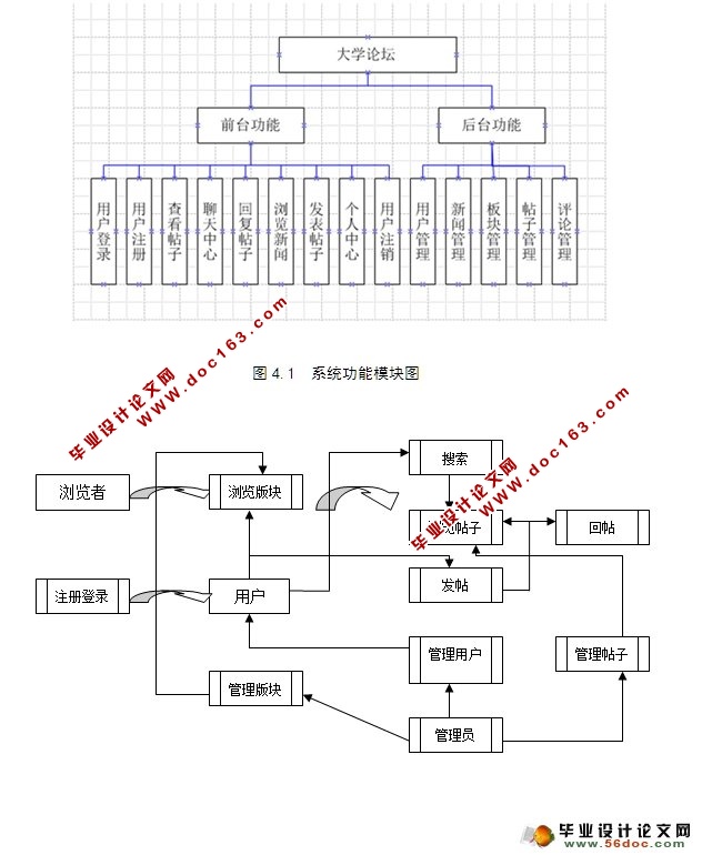 基于PHP的校园论坛(BBS)的设计与实现(MySQL)