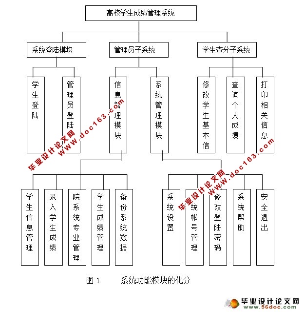基于PHP学生成绩管理系统的设计与实现(MySQL)