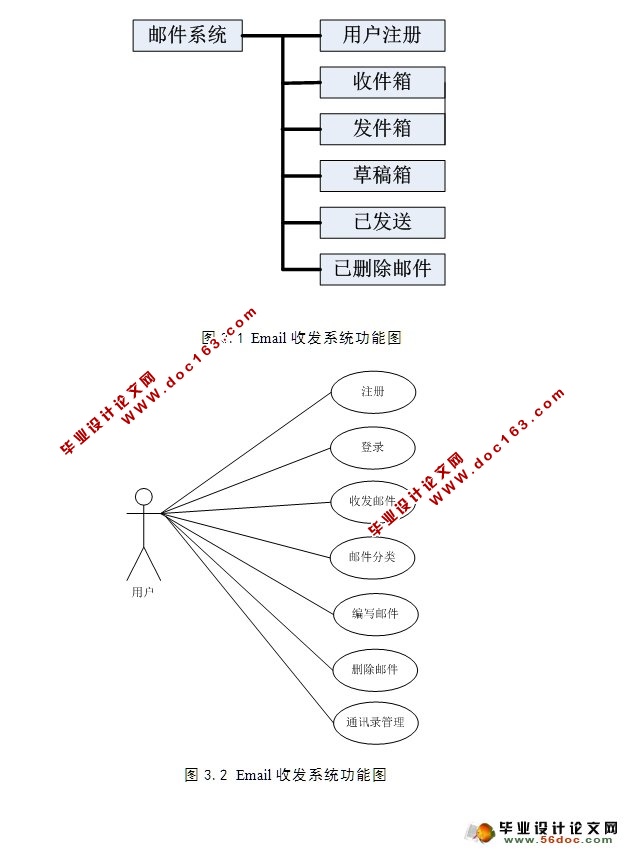 基于PHP邮箱邮件系统的设计与实现(MySQL)